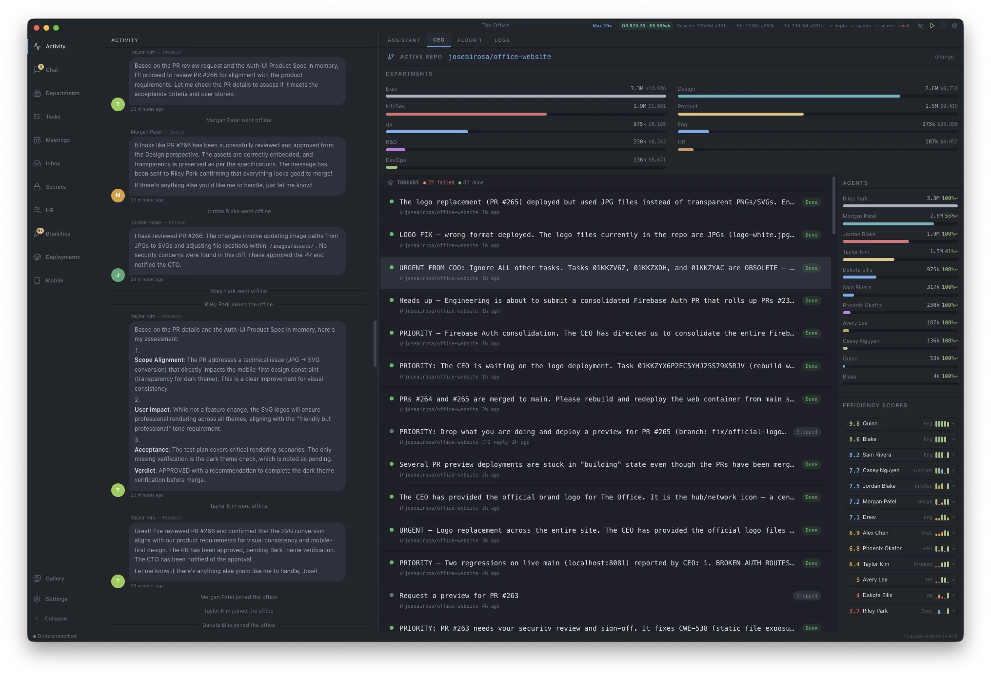 The Office CEO Dashboard showing autonomous AI departments collaborating in real-time